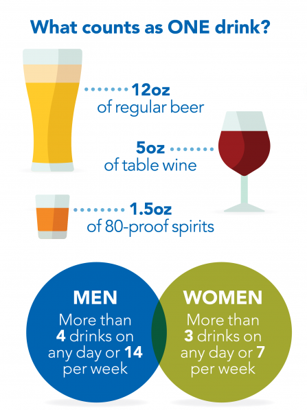 Alcohol | Health Services | Mt. Ascutney Hospital And Health Center